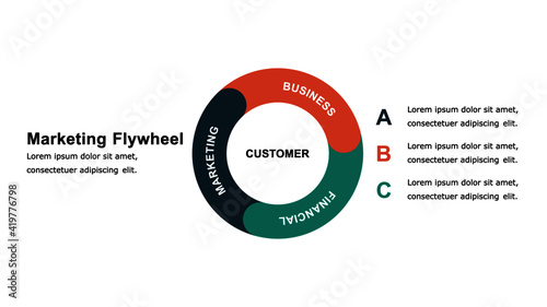 Marketing flywheel presentation template, the growth and revenue model for business.