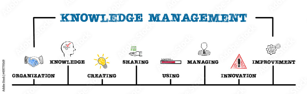 KNOWLEDGE MANAGEMENT. Organization, Creating, Sharing and Innovation concept