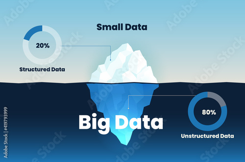 Infographic vector iceberg template and presentation is in Big Data concept. The illustration has the surface or visible level is 20% small data or unstructured and 80% data big or unstructured data.