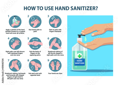 How to use hand sanitizer properly. How to handrub.
Hand rubbing 9 step visual guide poster vector illustration.