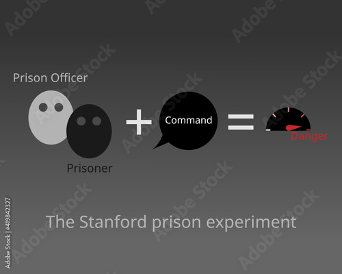 The Stanford prison experiment that attempted to investigate the psychological effects of perceived power