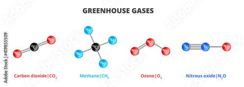 Vector molecules of four greenhouse gases. Carbon dioxide CO2, methane CH4, ozone O3, nitrous oxide N2O, which absorb and emit IR radiation. GHG causing the greenhouse effect. Environmental problem.  photo