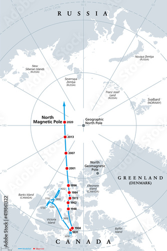 Polar drift, movement of the Magnetic North Pole, gray political map. North Magnetic Pole of Earth, observed since 1831, drifting across the Canadian Arctic, over Arctic Ocean, towards Siberia. Vector