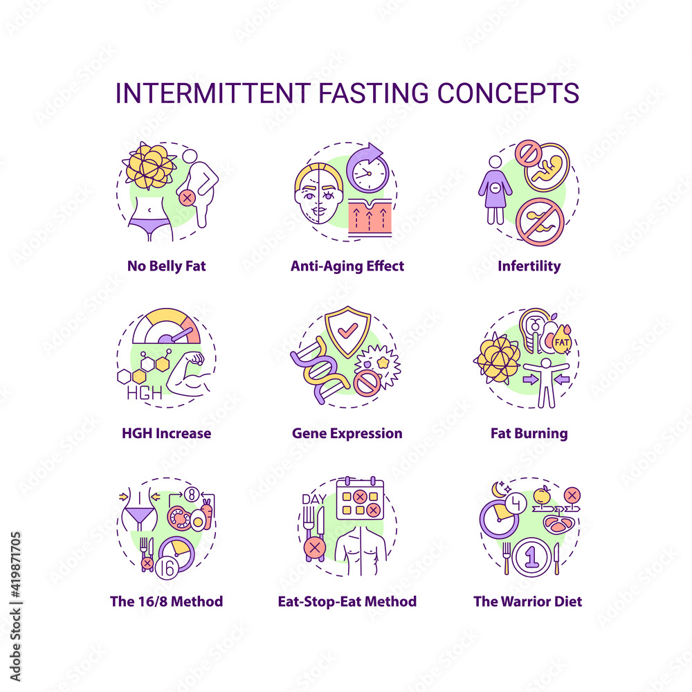 Intermittent fasting concept icons set. No belly fat. Anti-aging effect. HGH increase. Gene expression. Diet idea thin line RGB color illustrations. Vector isolated outline drawings. Editable stroke