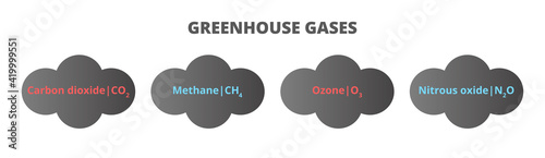 Vector industrial or scientific icons of polluted clouds with four greenhouse gases. Carbon dioxide CO2, methane CH4, ozone O3, nitrous oxide N2O, causing the greenhouse effect. Environmental problem.