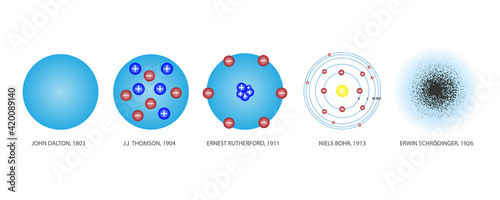 Timeline of atomic model theory from the past to the present from many scientists. The scientific theory of the nature of matter. Concepts for basic chemistry, education. Vector photo