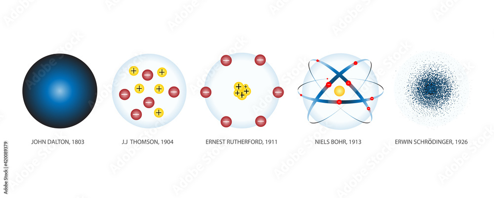 Photo & Art Print Timeline of atomic model theory from the past to the ...