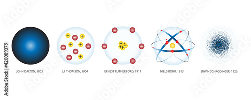 Timeline of atomic model theory from the past to the present from many scientists. The scientific theory of the nature of matter. Concepts for basic chemistry, education. Vector
