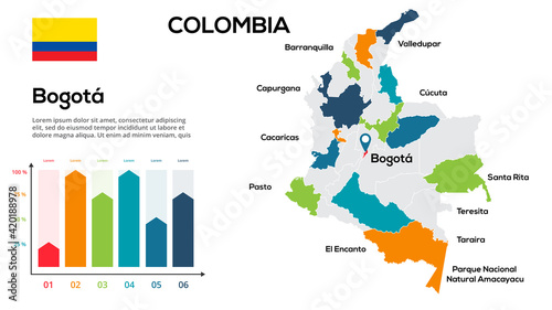 Colombia map. Image of a global map in the form of regions of Colombia regions. Country flag. Infographic timeline. Easy to edit