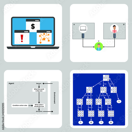 Vector illustration Set for Adware, Adverse, Arial, and Agent Process Data EPS10