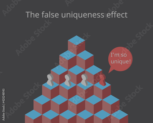 False Consensus Effect to underestimate the extent others actually possess the same attributes or talents and positive traits as yourself