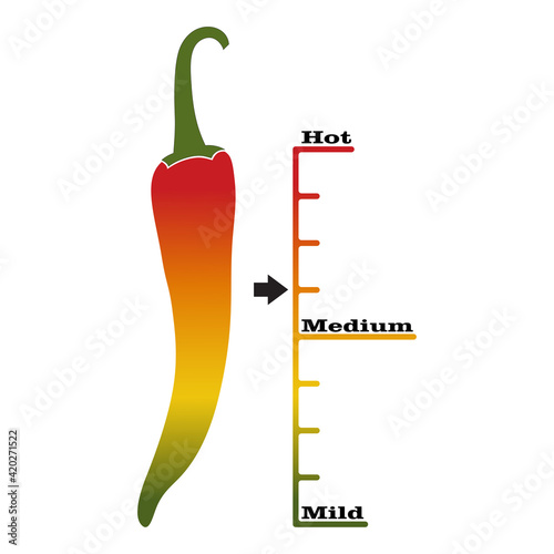 Scoville heat scale vector design, suitable for informational label of hot sauces or hot foods. photo