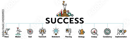 Success icon set, vision, mission, goal, planning, Strategy, teamwork, Implementation, consistency for success. minimal vector infographic concept.
