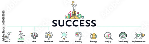 Success icon set, vision, mission, goal, planning, Strategy, teamwork, Implementation, consistency for success. minimal vector infographic concept.