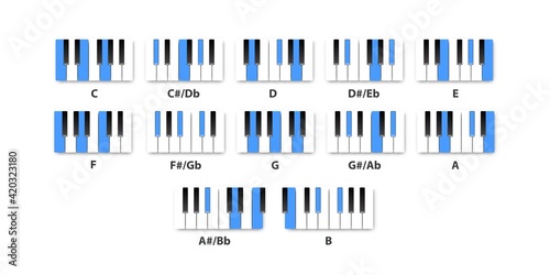 Photographie Vector realistic isolated piano Major chords for musical education on the white background
