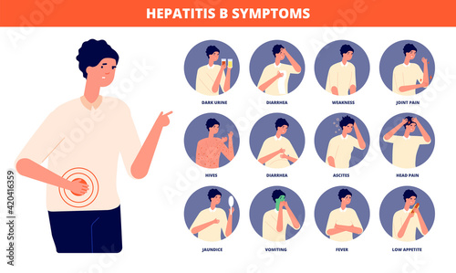Hepatitis b symptoms. Hepatic awareness day, liver disease signs. Flat human health, patient prevention cancer or cirrhosis utter vector poster