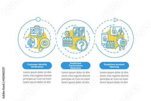 Suspicious transactions detection vector infographic template. Account opening presentation design elements. Data visualization with 3 steps. Process timeline chart. Workflow layout with linear icons