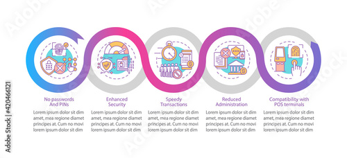 Hacking personal data vector infographic template. Speedy transactions presentation design elements. Data visualization with 5 steps. Process timeline chart. Workflow layout with linear icons