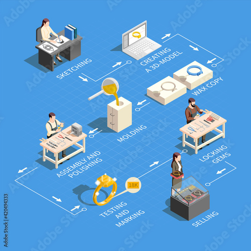 Jewelry Production Isometric Infographics