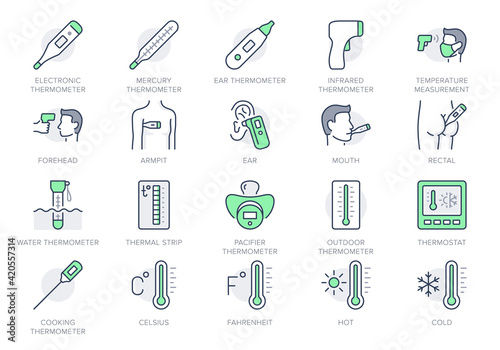 Thermometer line icons. Vector illustration include icon - infrared pyrometer, fahrenheit, contactless, thermostat outline pictogram for temperature measurment. Green Color, Editable Stroke