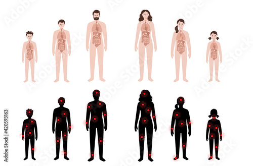 Pain in human body