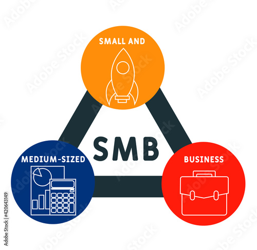 SMB - Small and Medium-Sized Business acronym. business concept background.  vector illustration concept with keywords and icons. lettering illustration with icons for web banner, flyer, landing page
