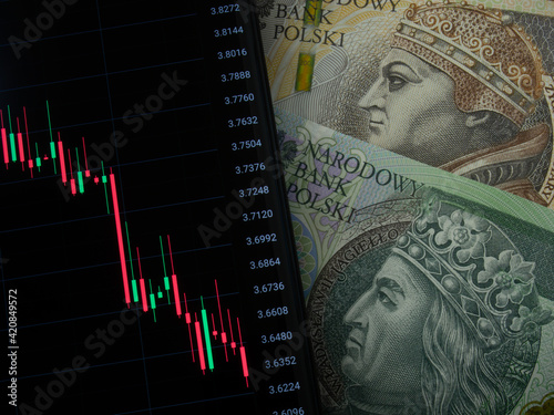 forex market polish money złoty