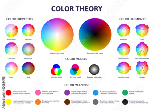 Color theory. Colour tones wheel complementary and secondary combinations. Color tones combinations scheme vector illustration set