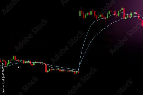 GAP DE ALTA EM GRAFICO DE CANDLESTICK, NO DOLAR FUTURO, NEGOCIADO NO BRASIL.
