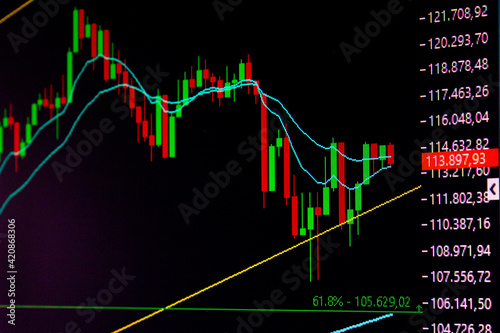 GRAFICO DE CANDLESTICK MOSTRANDO O IBOV, O INDICE DA BOLSA DE VALORES BRASILEIRA.