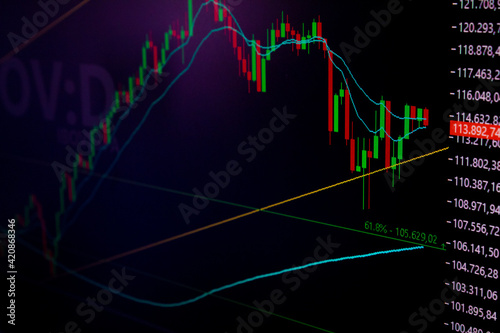GRAFICO DE CANDLESTICK MOSTRANDO O IBOV, O INDICE DA BOLSA DE VALORES BRASILEIRA.