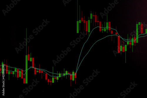 GAP DE ALTA EM GRAFICO DE CANDLESTICK, NO DOLAR FUTURO, NEGOCIADO NO BRASIL.