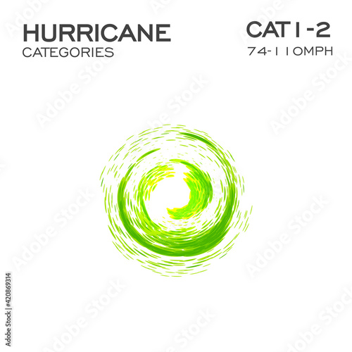 First and second category of hurricane infographic element for hurricane breaking news and warning. ALert sign. Swirl funnel of clouds and dust, vector illustration.