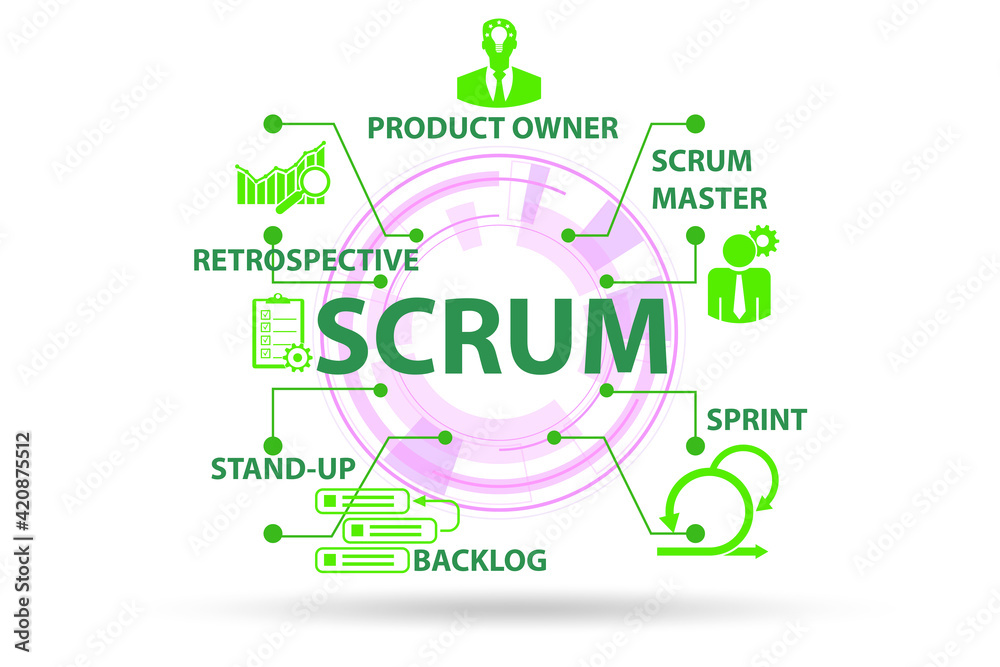 Scrum method illustration with key components Scrum method illustration with key components