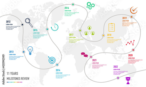 Project roadmap, timeline Infographics, 11 years review, timeframe, milestones and achievements	
