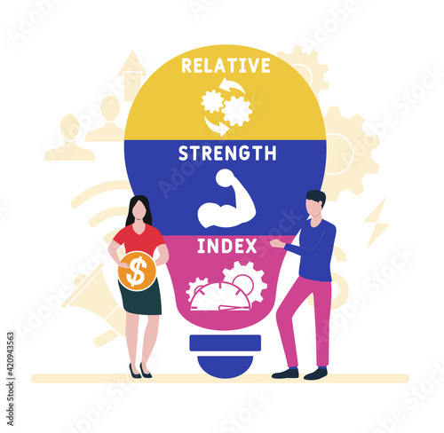 Flat design with people. RSI - Relative Strength Index. acronym, business concept background. Vector illustration for website banner, marketing materials, business presentation, online