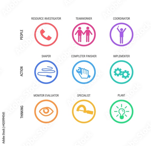 Drawing illustrating a psychological model describing different team roles and behaviours