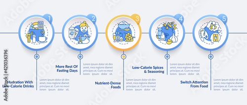 Intermittent fasting strategy vector infographic template. Diet presentation design elements. Data visualization with 5 steps. Process timeline chart. Workflow layout with linear icons