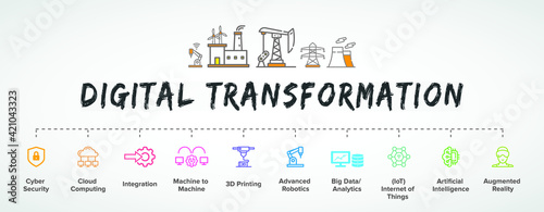Digital Transformation banner, concept illustration, productions icon vector set: AI, smart industrial revolution, automation, robot assistants, IoT, cloud and bigdata.