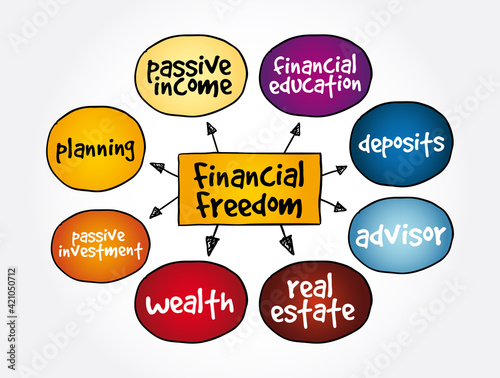 Financial Freedom mind map, business concept for presentations and reports