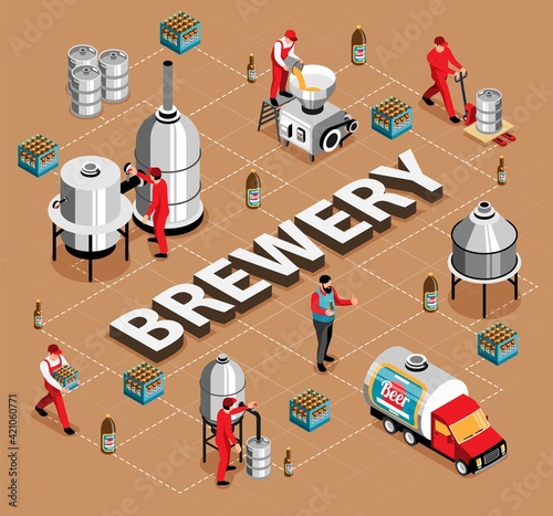 Brewery Isometric Flowchart