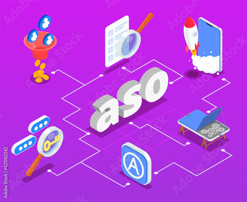 App Store Optimization Flowchart