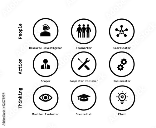Drawing illustrating a psychological model describing different team roles and behaviours