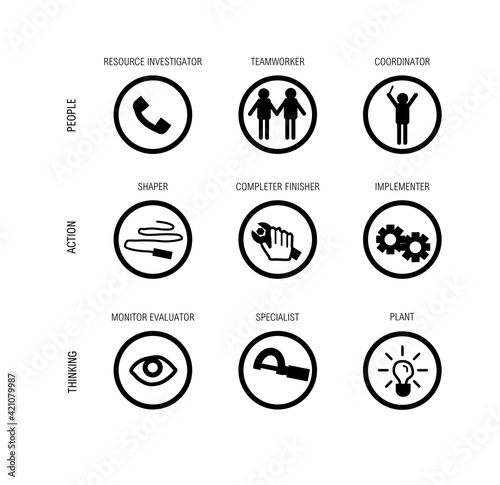 Drawing illustrating a psychological model describing different team roles and behaviours