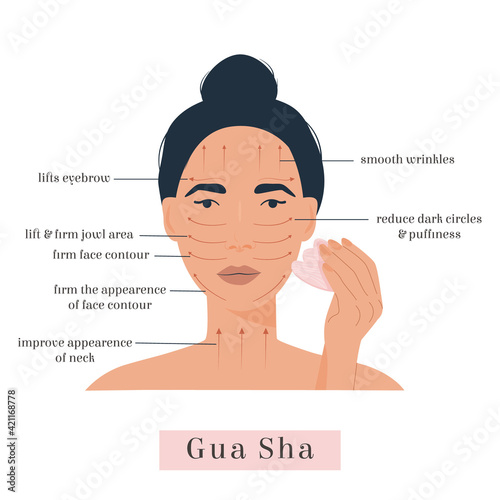 Infographic of gua sha scraper facial yoga. Massage direction for Rose Quartz Stone Scraper. Woman massaging her face. Acupuncture lifting anti aging traditional chinese medicine. Vector flat.