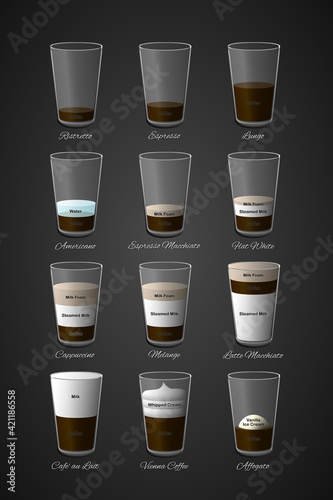 Coffee Guide - Zusammensetzung der verschiedenen Kaffeesorten auf schwarzen Hintergrund mit weißer Schrift