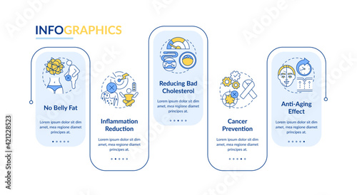 Intermittent fasting benefits vector infographic template. Dieting presentation design elements. Data visualization with 5 steps. Process timeline chart. Workflow layout with linear icons