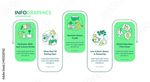 Intermittent fasting tips vector infographic template. Health presentation design elements. Data visualization with 5 steps. Process timeline chart. Workflow layout with linear icons