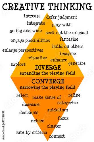 creative thinking diverge converge