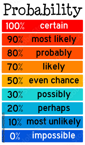 Foto probability